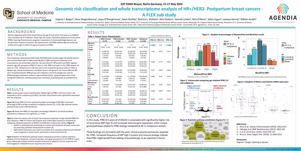 Genomic Risk Classification Postpartum FLEX ESMO