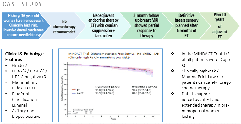 AONN 2023 Abstract- Case Study Image AONN 2023 Agendia Abstract Case Study
