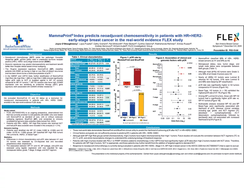 MammaPrint Index predicts neoadjuvant chemosensitivity in patients with HR+HER2- early-stage breast cancer