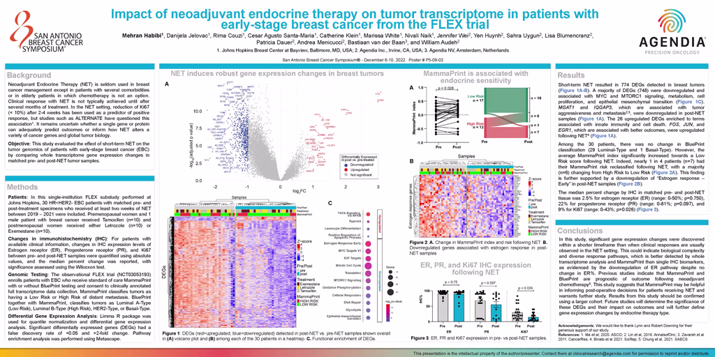 Impact of neoadjuvant endocrine therapy on tumor transcriptome