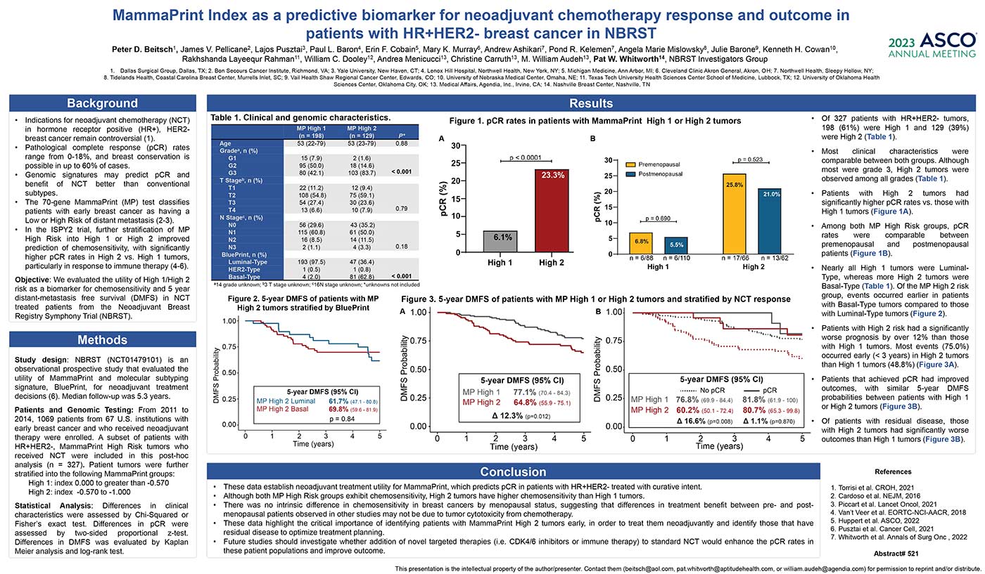 ASCO_2023_NBRST_H1H2_poster_FINAL MammaPrint Index as a predictive biomarker for neoadjuvant chemotherapy response and outcome in patients with HR+HER2 breast cancer in NBRST