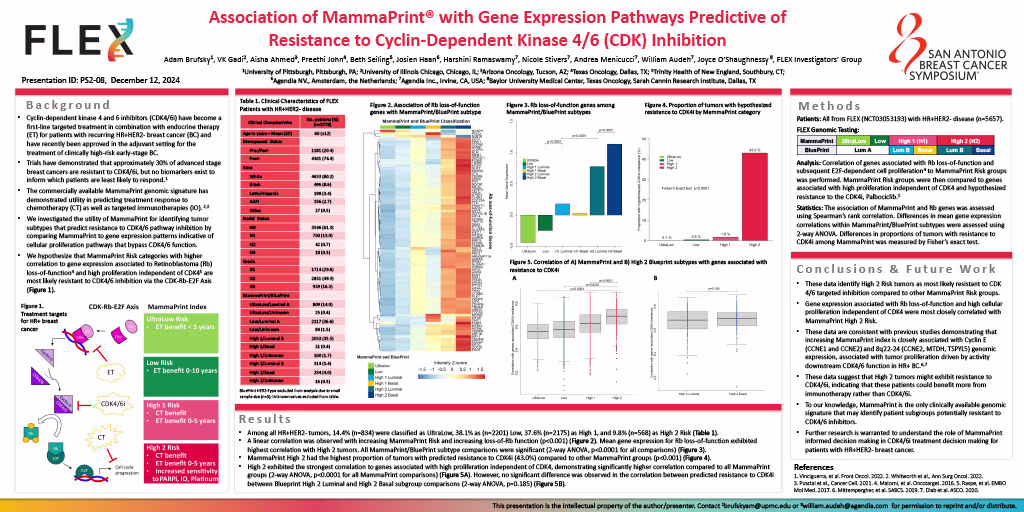 Association of MammaPrint® with Gene Expression Pathways Predictive of Resistance to Cyclin-Dependent Kinase 4/6 (CDK) Inhibition