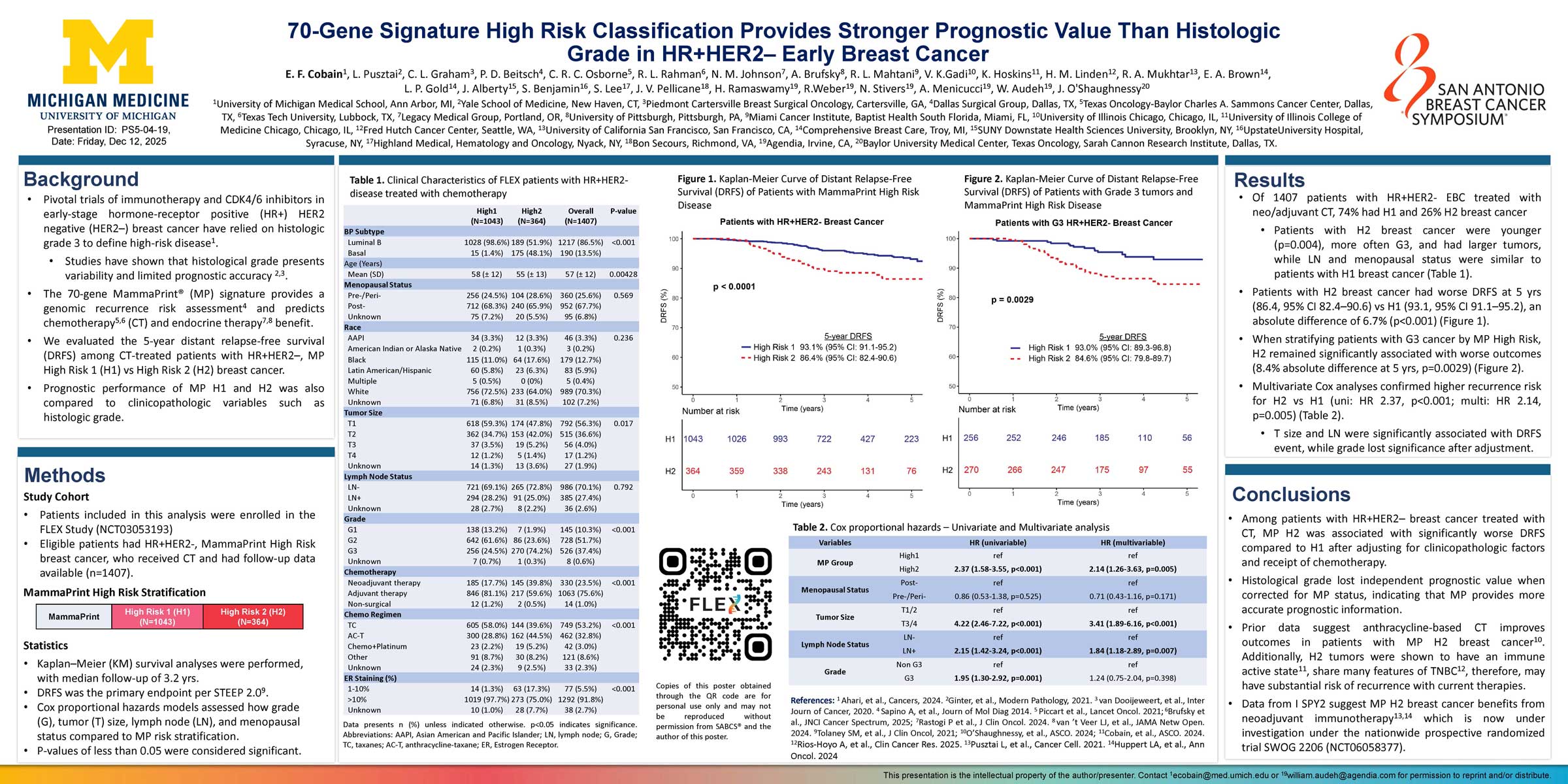 High Risk Outcomes