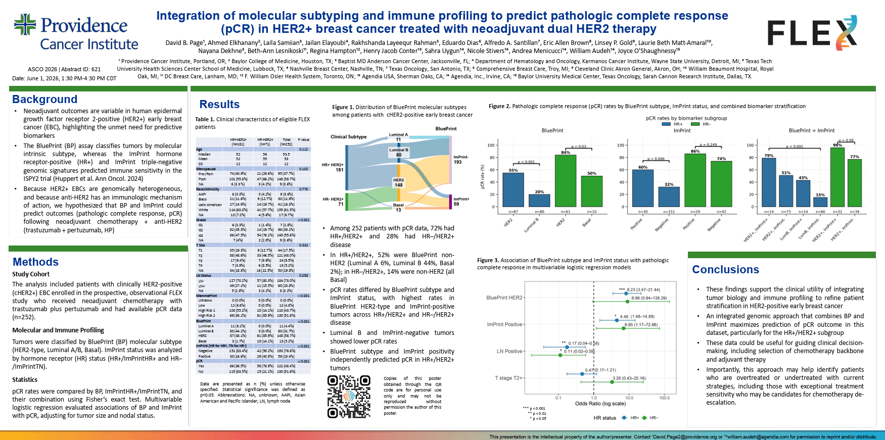 Integration of molecular subtyping providence cancer institute