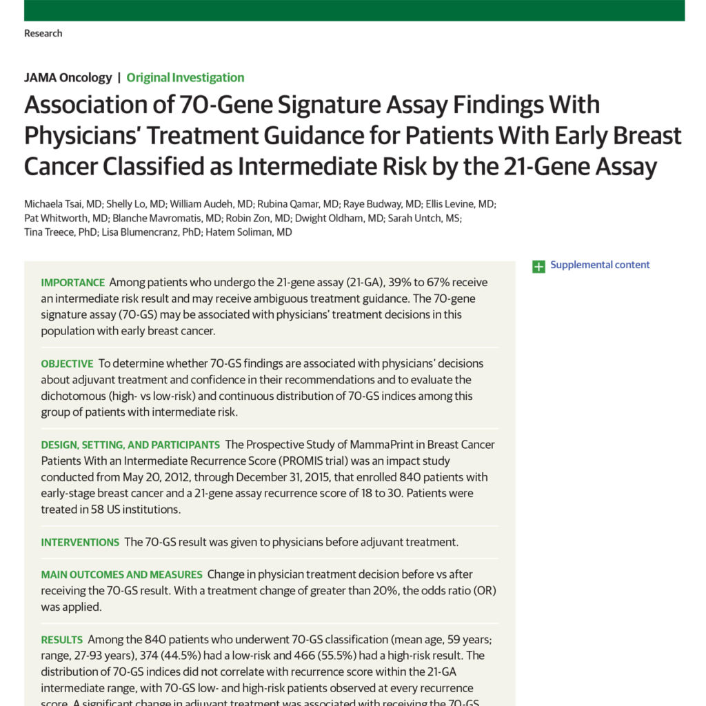 Association of 70-Gene Signature Assay Findings With Physicians ...