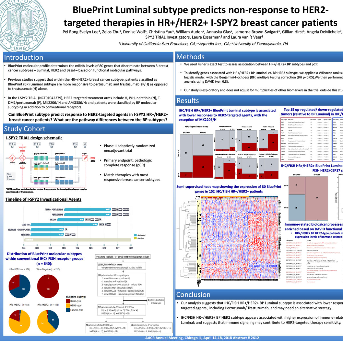 AACR BluePrint HER2 Poster 2612 Agendia Inc.