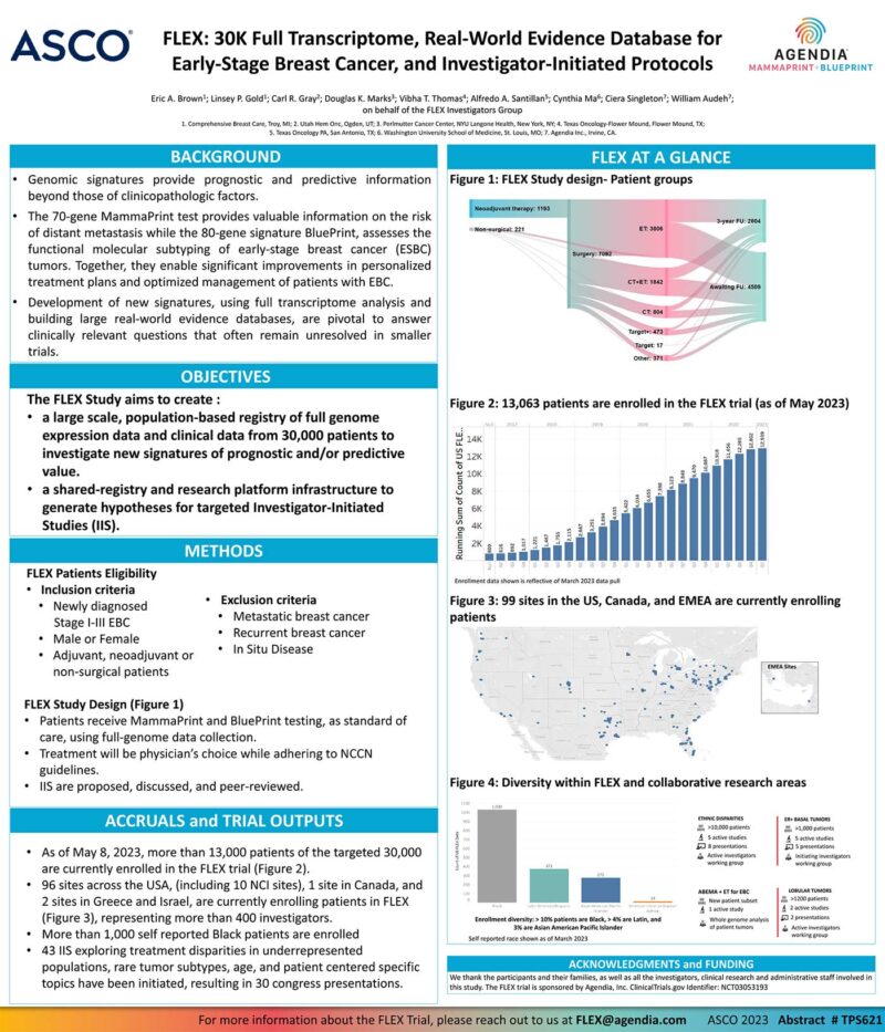 FLEX: 30K Full Transcriptome, Real-World Evidence Database for Early ...